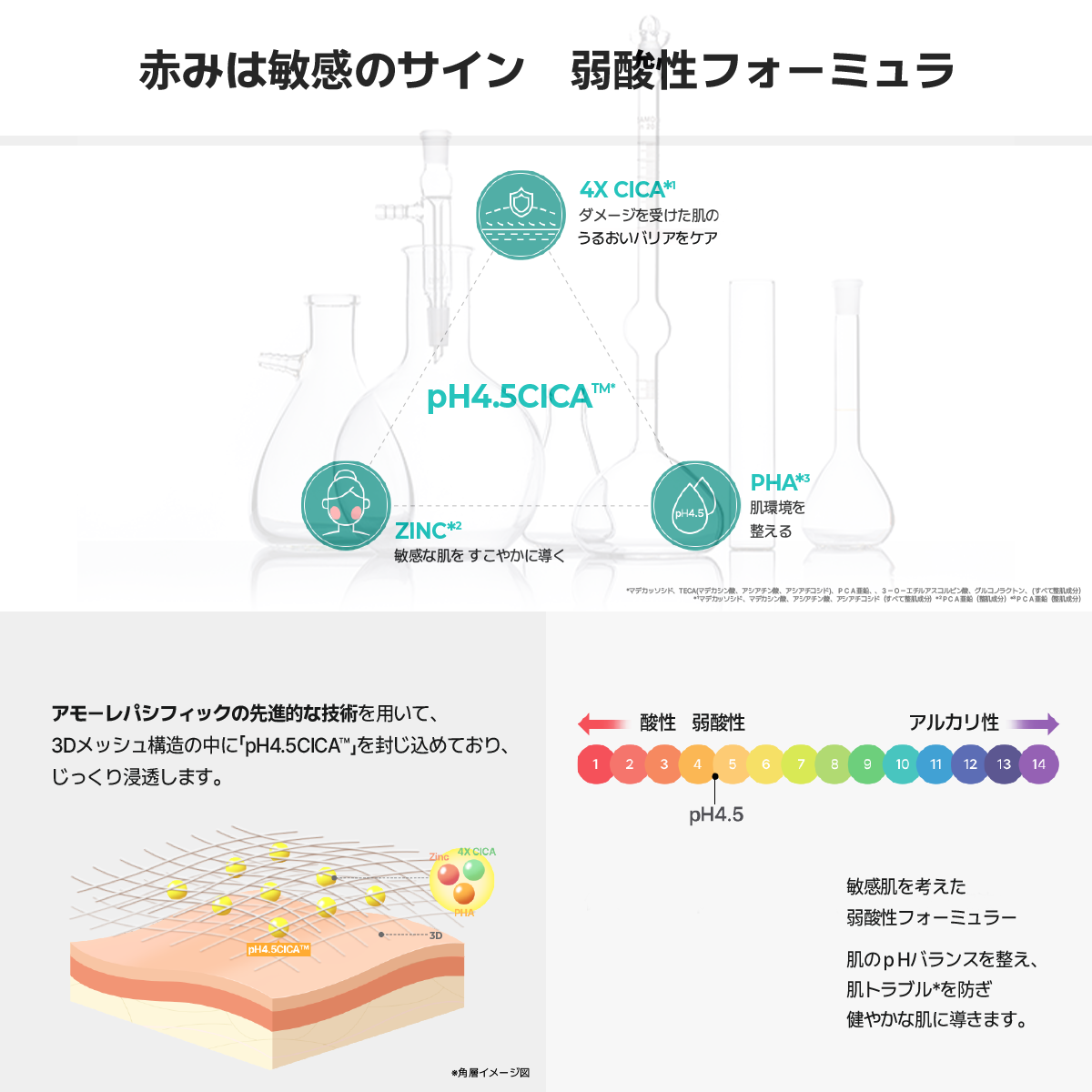 エイシカ365 トラブルリリーフセラムpH4.5